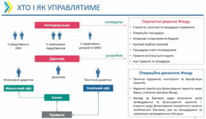 кто и как будет управлять Фондом энергоэффективности